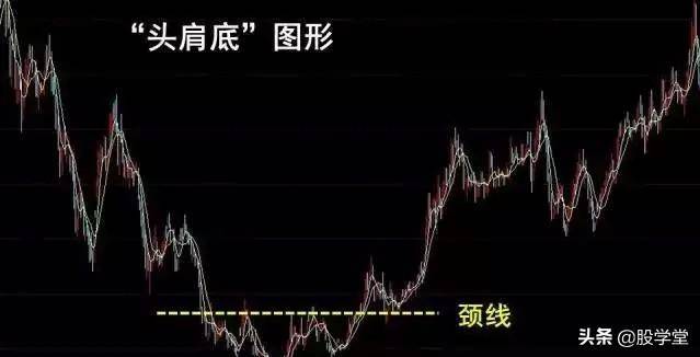 终于有人把头肩底和头肩底的形态买卖准则说清楚了最全整理