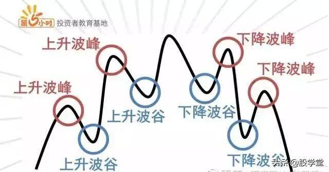 终于有人把头肩底和头肩底的形态买卖准则说清楚了最全整理