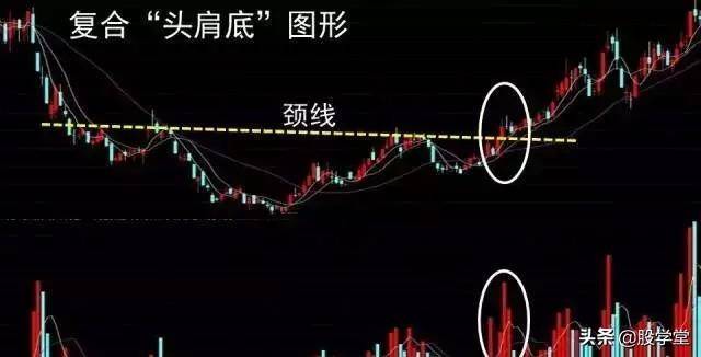 终于有人把头肩底和头肩底的形态买卖准则说清楚了最全整理