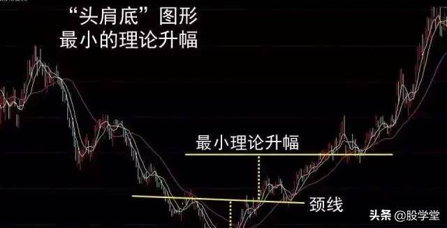 终于有人把头肩底和头肩底的形态买卖准则说清楚了最全整理