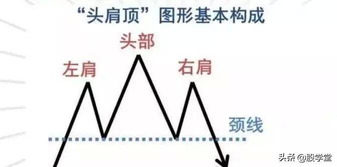 终于有人把头肩底和头肩底的形态买卖准则说清楚了最全整理