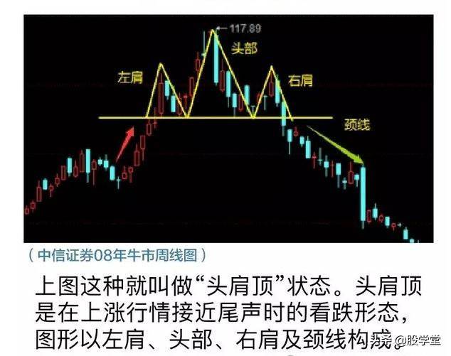 终于有人把头肩底和头肩底的形态买卖准则说清楚了最全整理