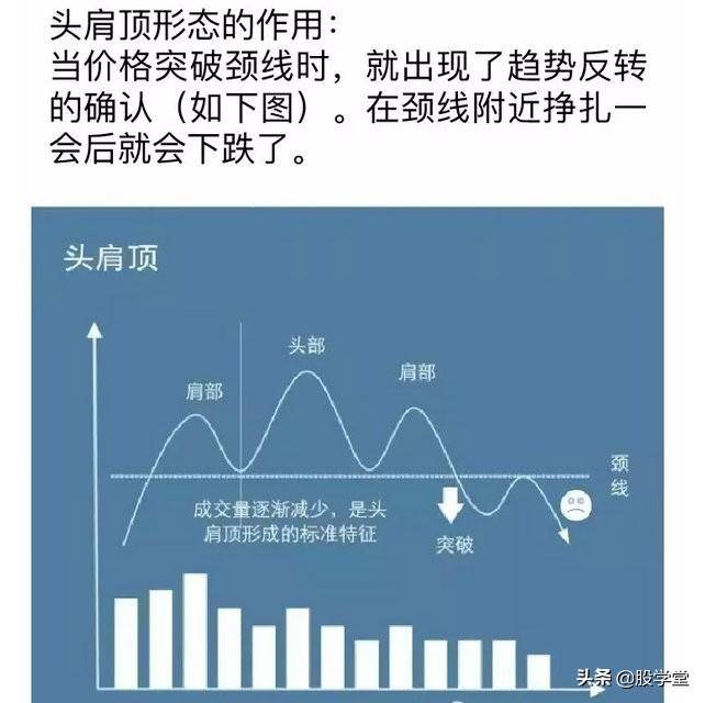 终于有人把头肩底和头肩底的形态买卖准则说清楚了最全整理
