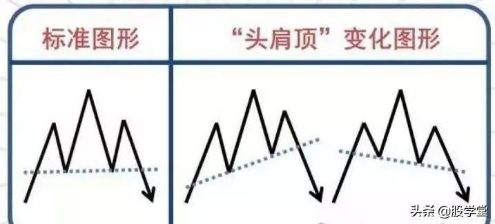 终于有人把头肩底和头肩底的形态买卖准则说清楚了最全整理