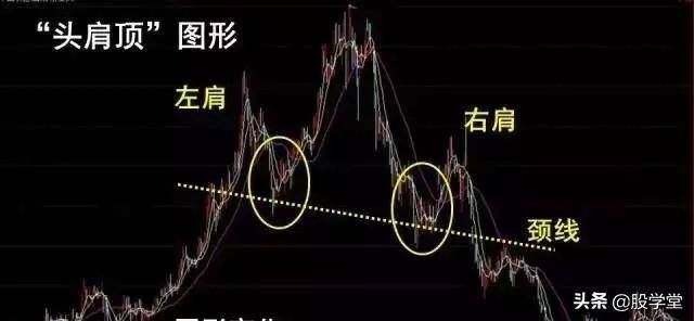 终于有人把头肩底和头肩底的形态买卖准则说清楚了最全整理