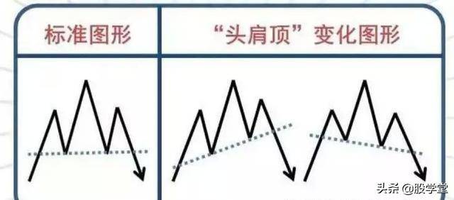 终于有人把头肩底和头肩底的形态买卖准则说清楚了最全整理
