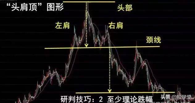 终于有人把头肩底和头肩底的形态买卖准则说清楚了最全整理