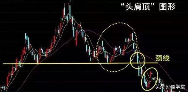 终于有人把头肩底和头肩底的形态买卖准则说清楚了最全整理