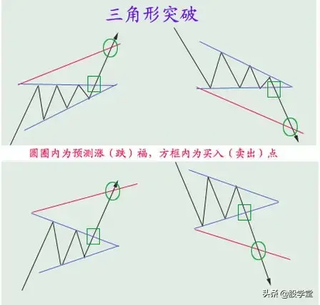 股市经典形态图谱新手必备赶紧收藏！