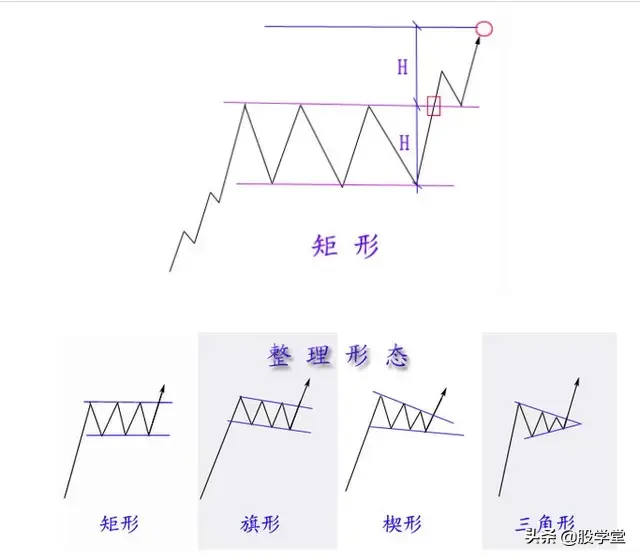 股市经典形态图谱新手必备赶紧收藏！