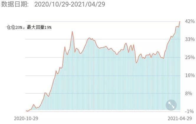 期货与股票怎样评估交易水平?