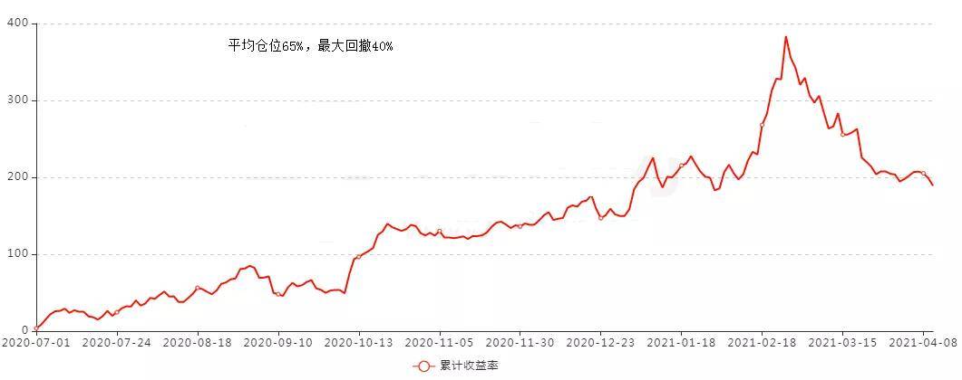 期货与股票怎样评估交易水平?