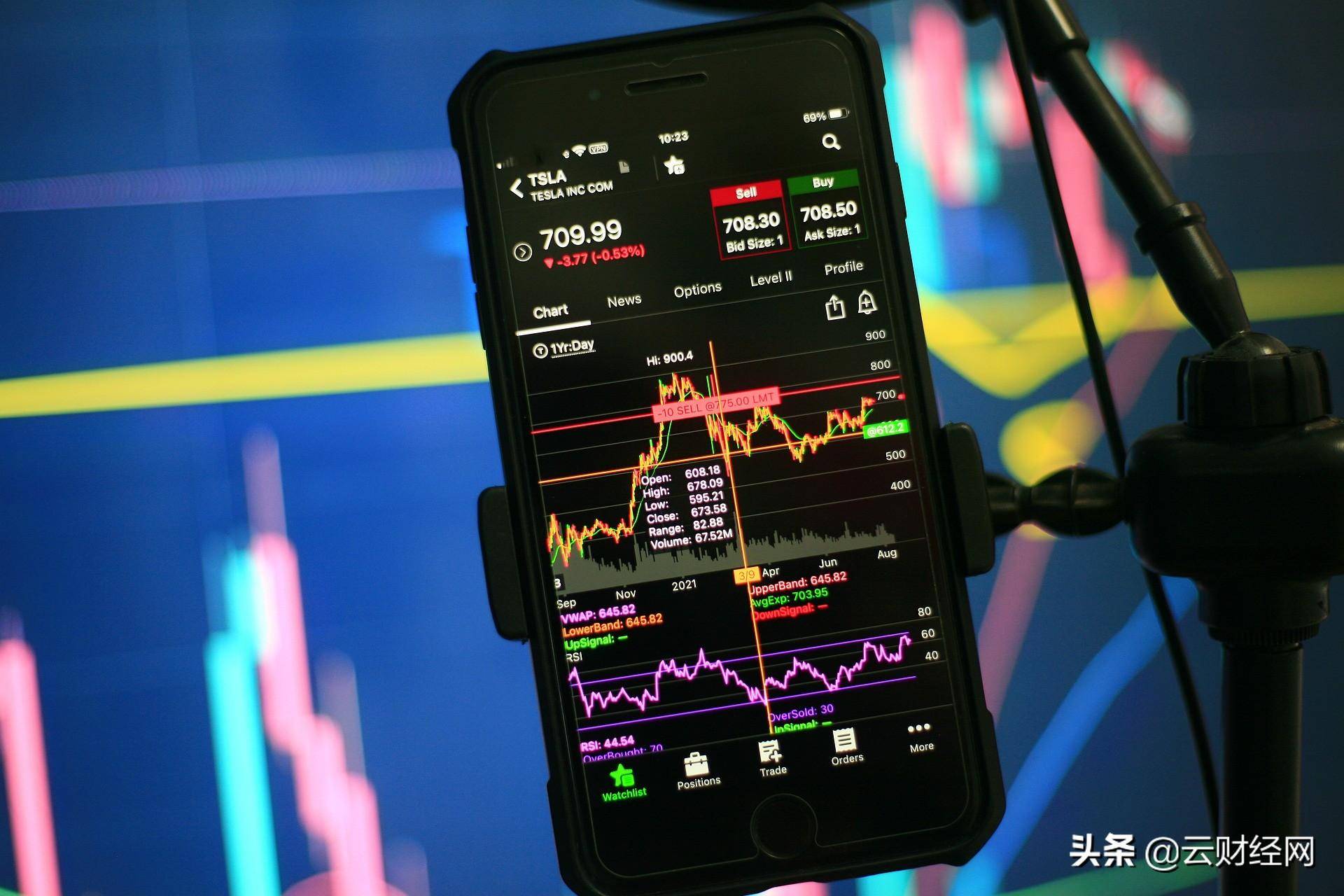 股票基本面分析3
