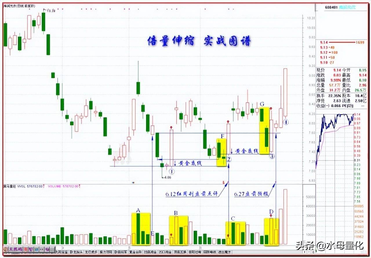 水母量化短线炒股的经验分享与实际案例