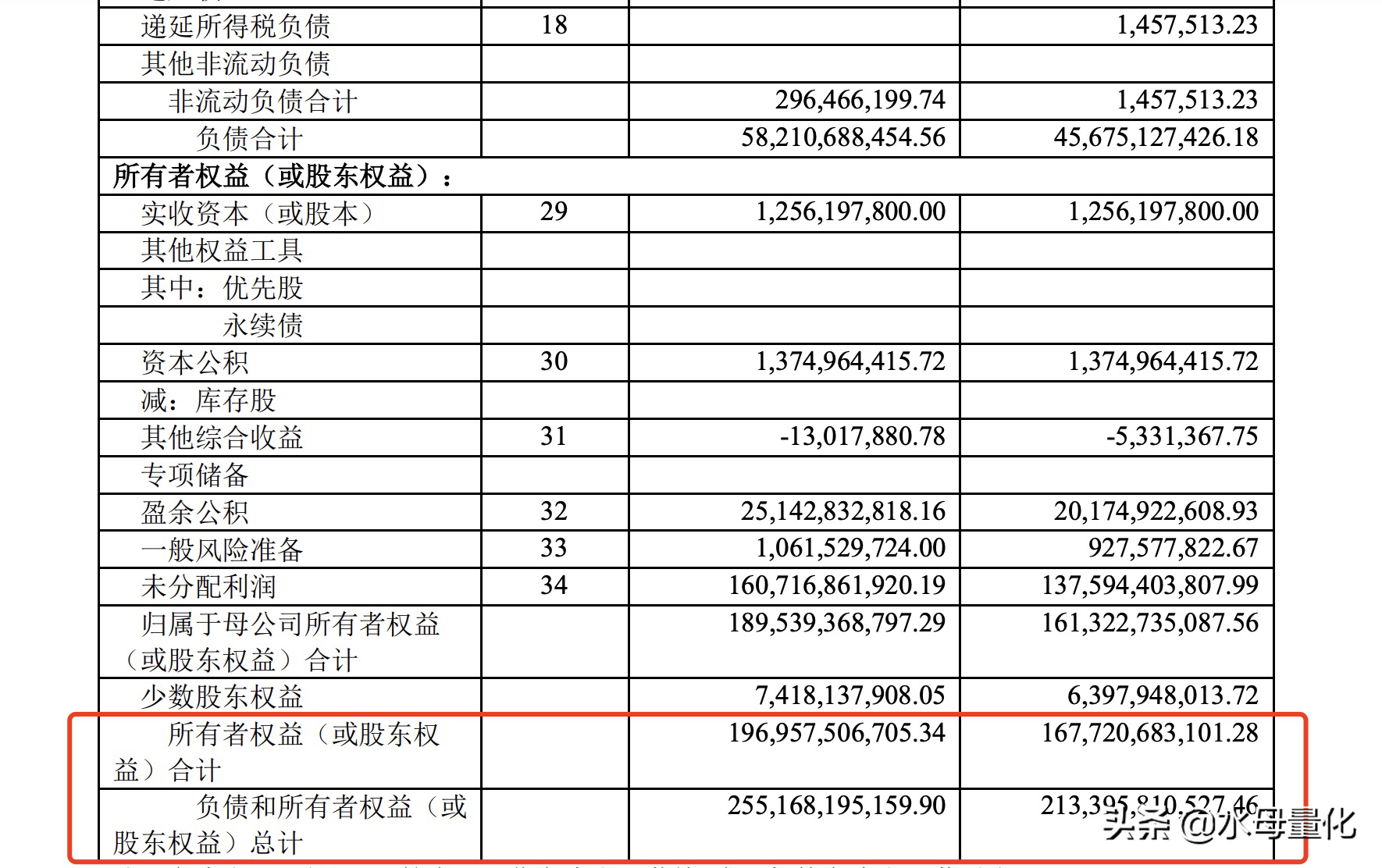 水母量化通过企业财报找到优质个股