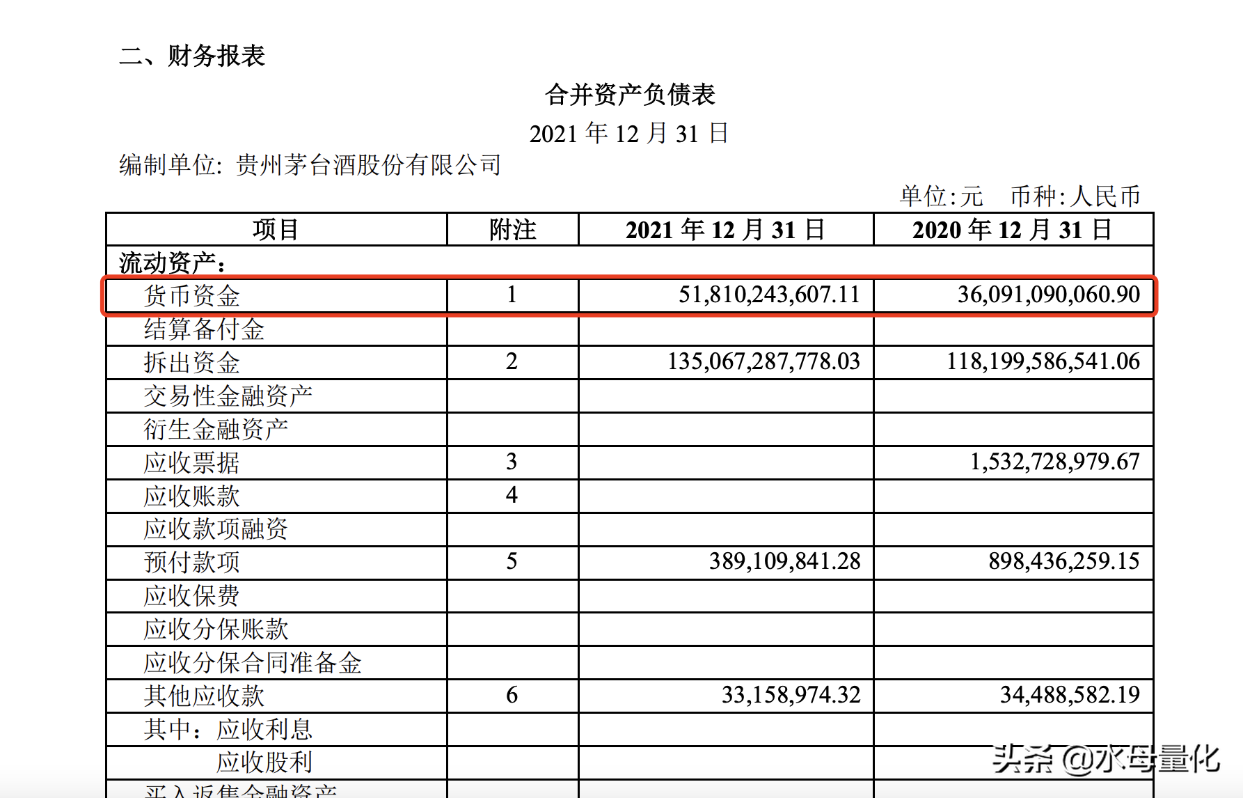 水母量化通过企业财报找到优质个股