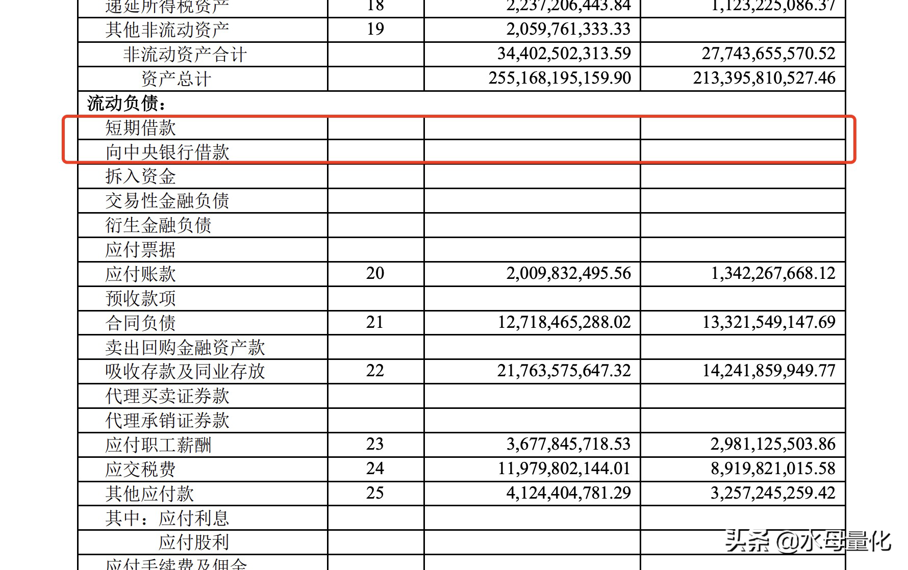 水母量化通过企业财报找到优质个股