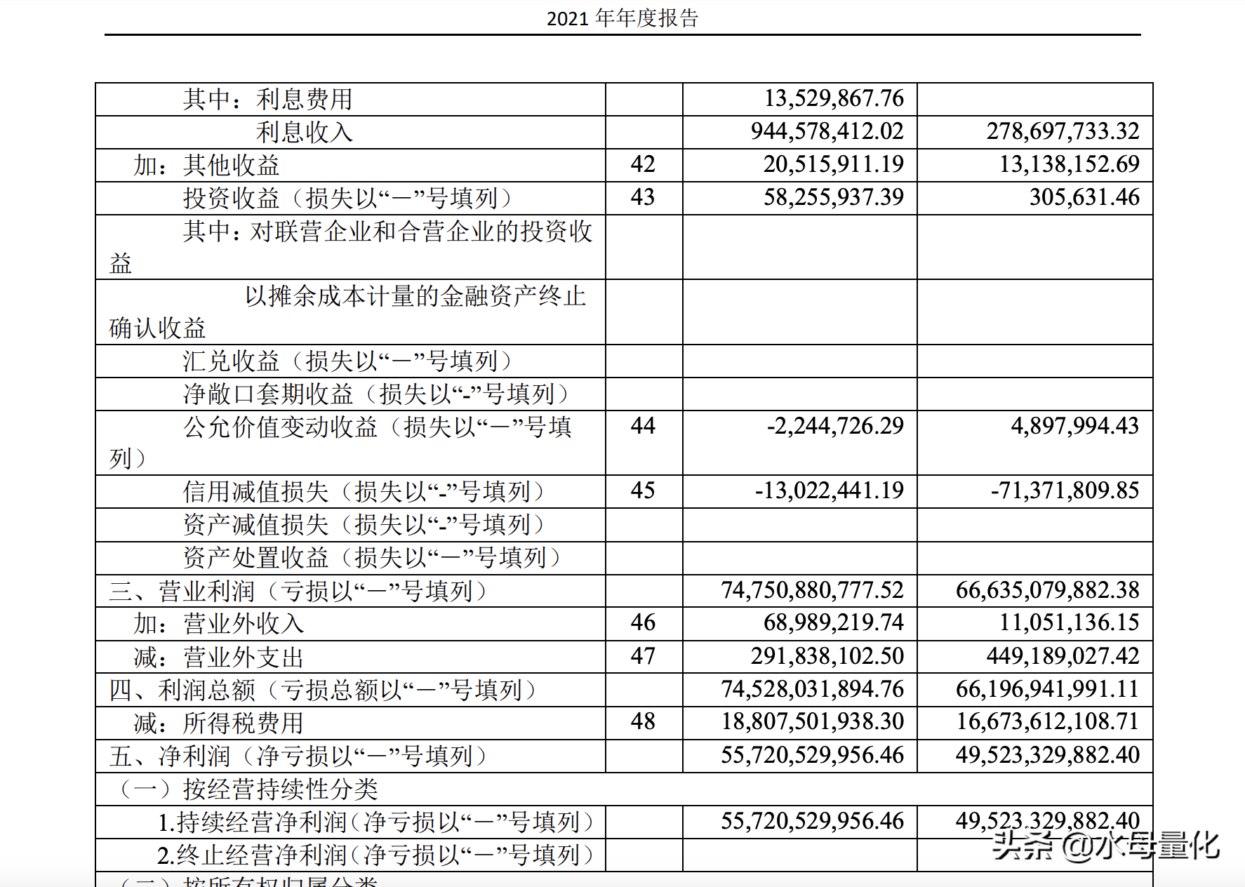 水母量化从企业财务报表中选出优质个股