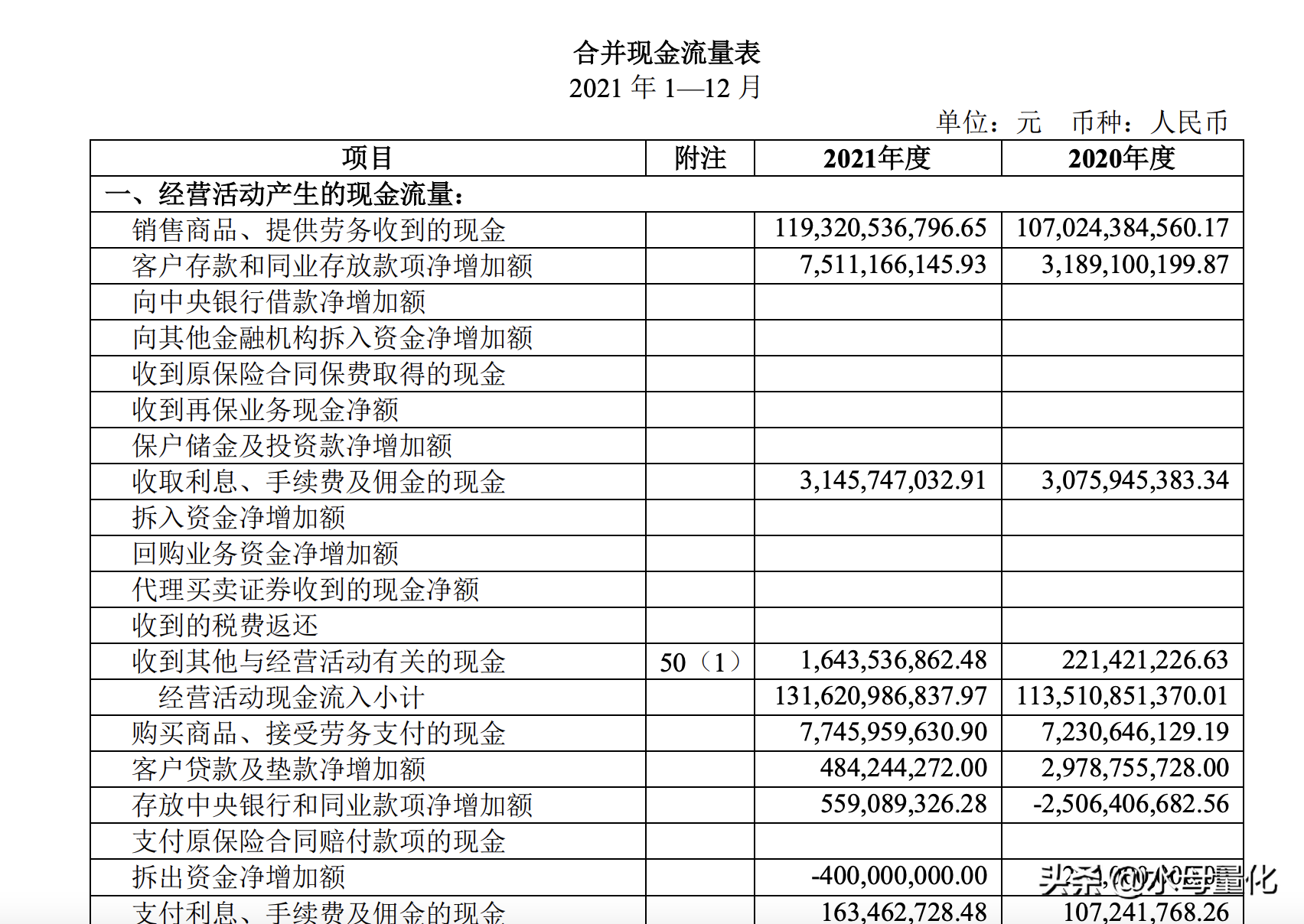 水母量化从企业财务报表中选出优质个股