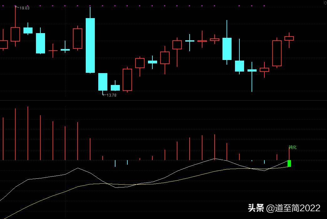 浅谈趋势交易择时系列周线骑墙