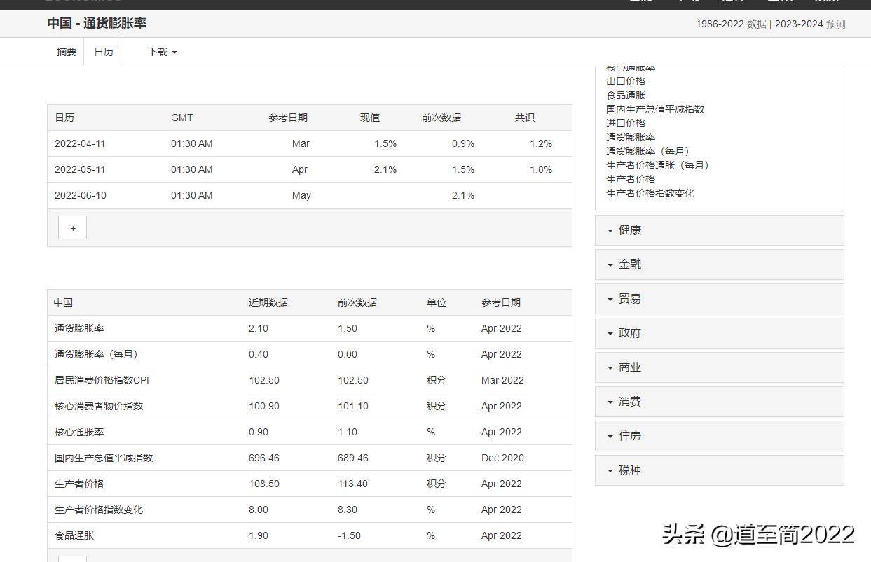 浅谈选股策略无风险利率下的简单理解估值