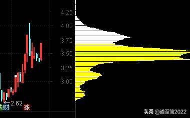 浅谈趋势策略择时系列筹码分布的应用