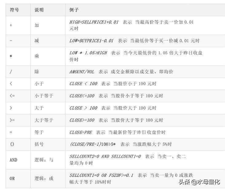 如何使用策略交易自定义公式