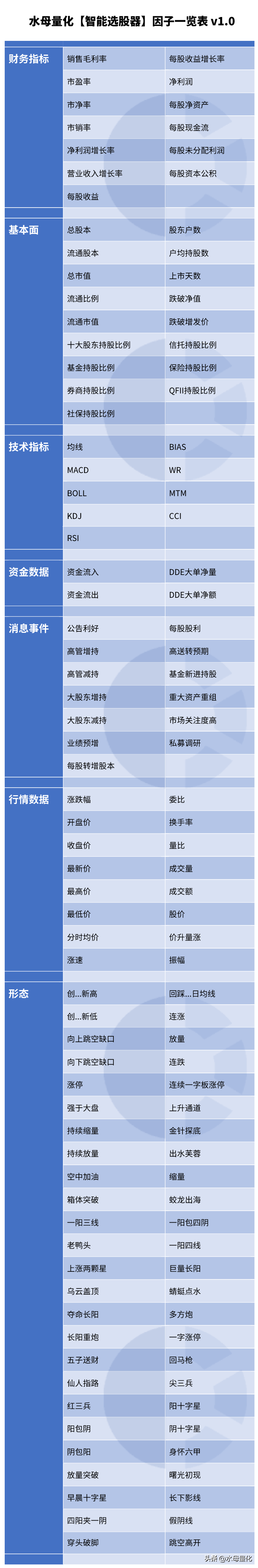 智能选股器功能上线策略交易将如虎添翼
