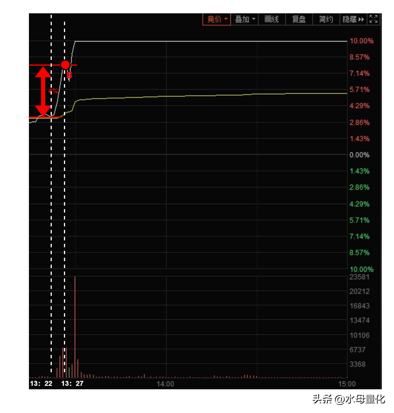 短线交易必看涨速因子来啦