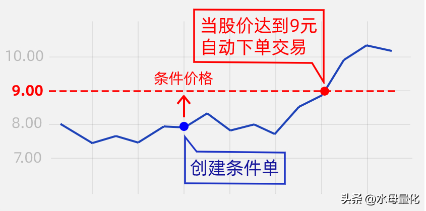 水母量化交易软件功能解析