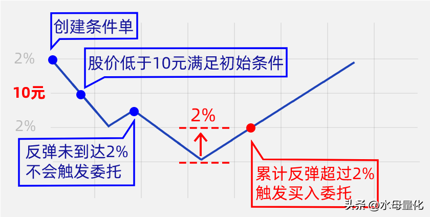 水母量化交易软件功能解析