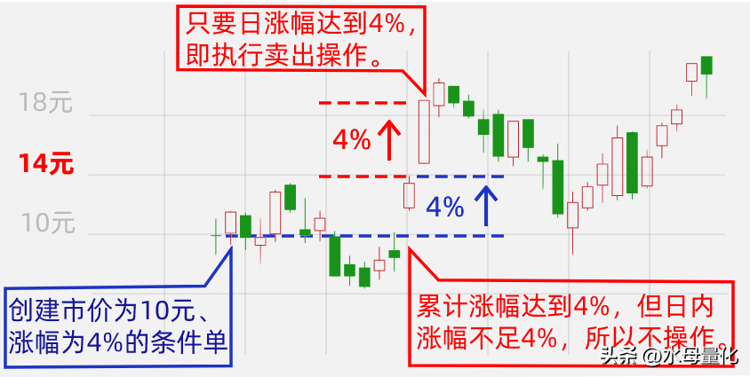 水母量化交易软件功能解析
