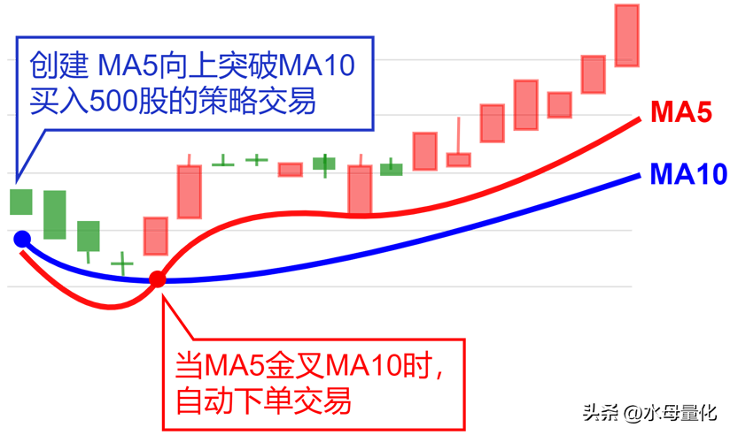水母量化交易软件功能解析