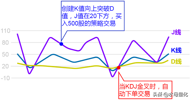 水母量化交易软件功能解析