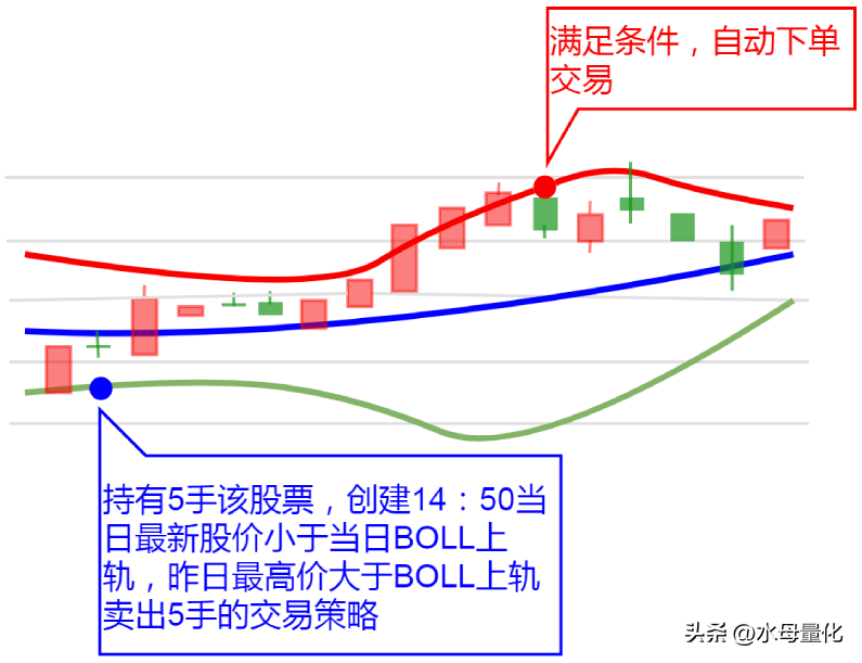 水母量化交易软件功能解析