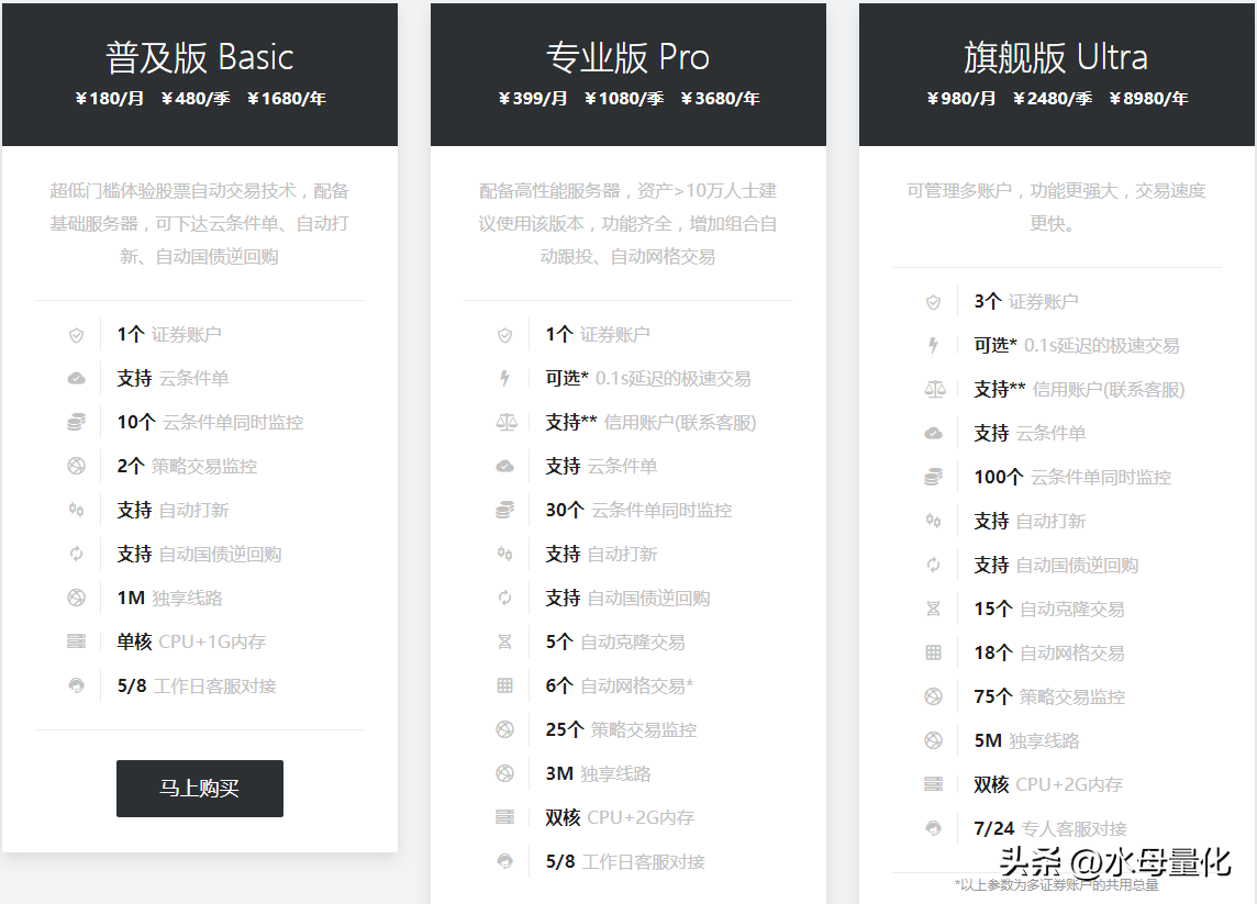 量化交易软件必须具备的几点