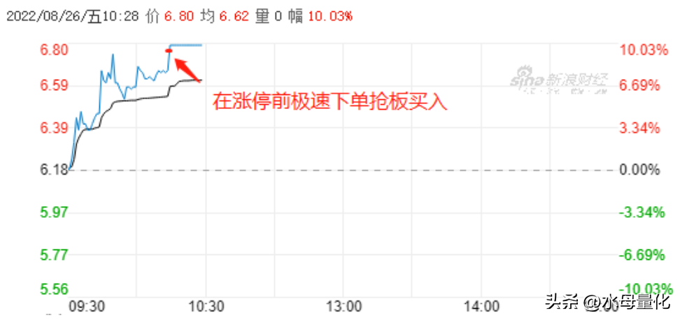 如何利用水母量化交易软件进行量化打板?