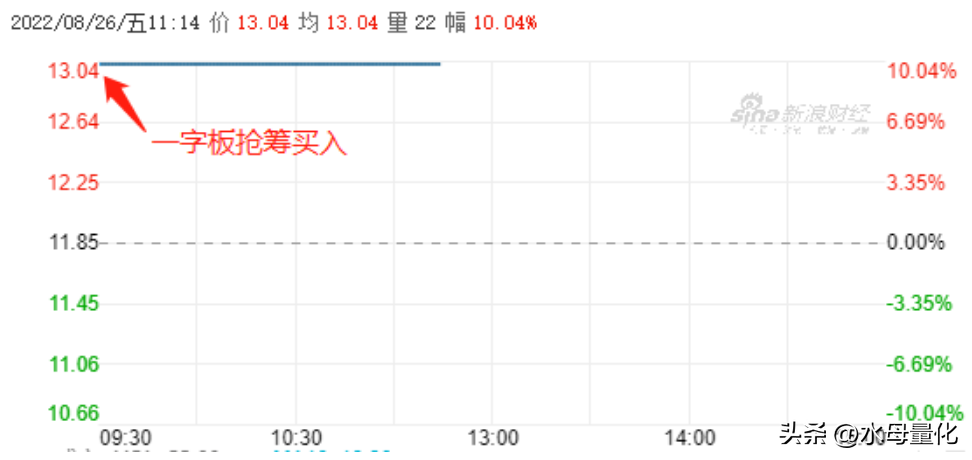 如何利用水母量化交易软件进行量化打板?