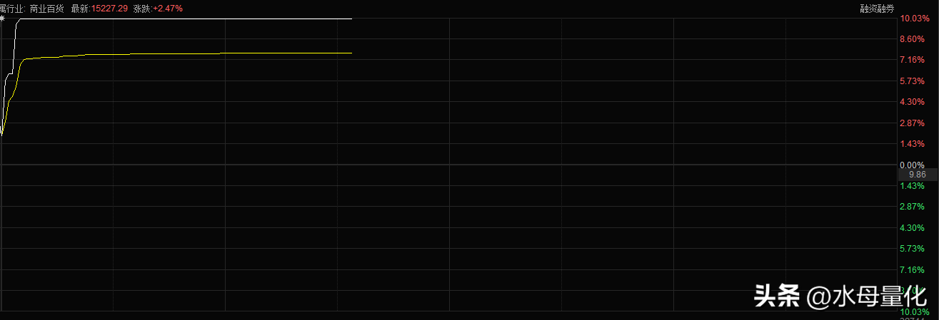 量化打板这三大技巧必须掌握！