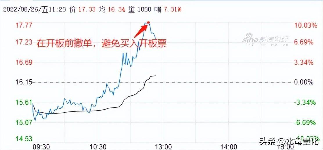 量化打板这三大技巧必须掌握！