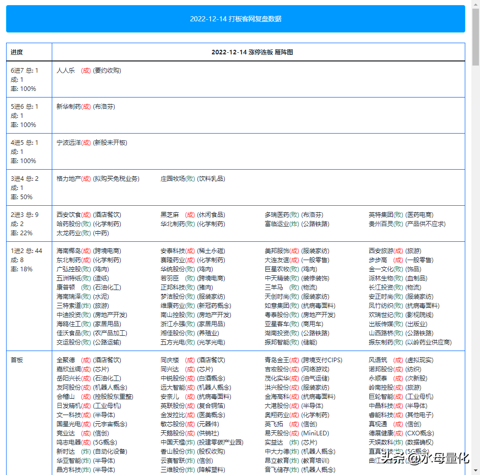 克服打板弱点打板客网要这样用!