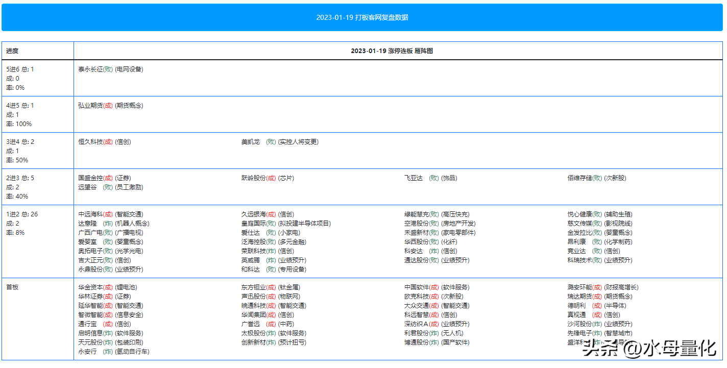 打板客网交易系统这样用少走10年弯路