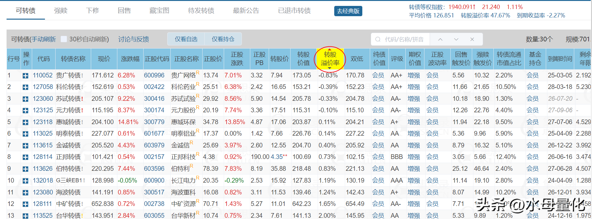如何利用可转债网站信息挑选可转债网格交易标的