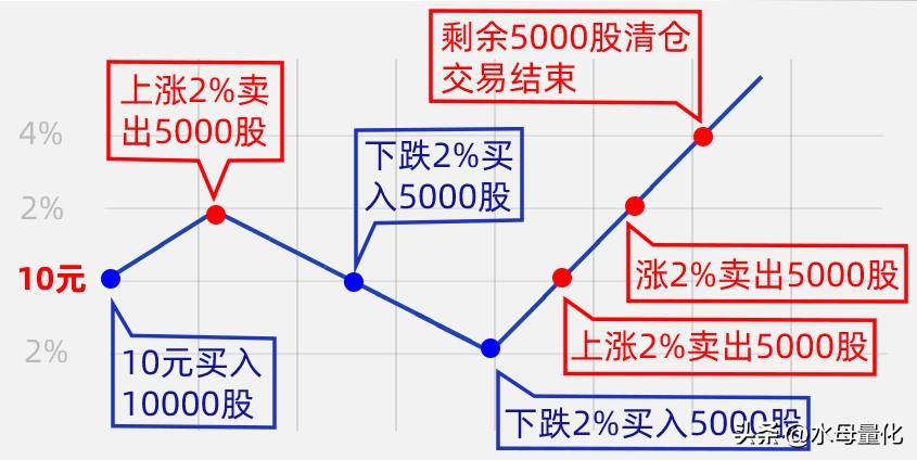 可转债网站哪些信息值得关注?