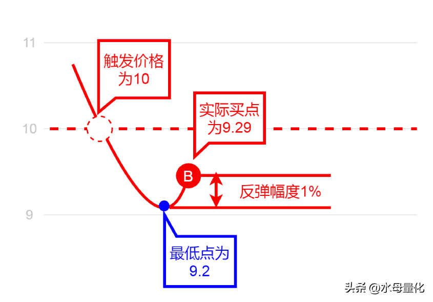 可转债网站哪些信息值得关注?