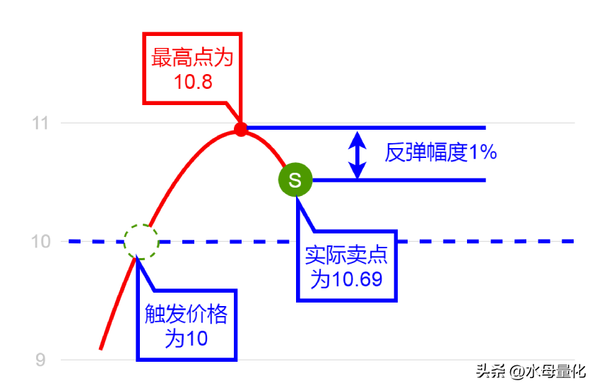 可转债网站哪些信息值得关注?