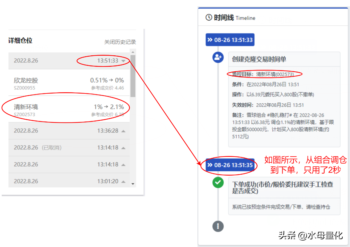 股票高频交易有你想象不了的快乐!