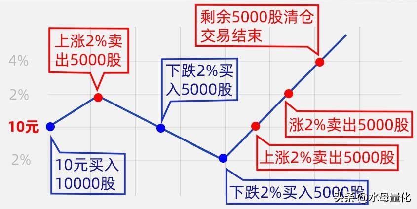 学会网格交易体验在股市躺赢