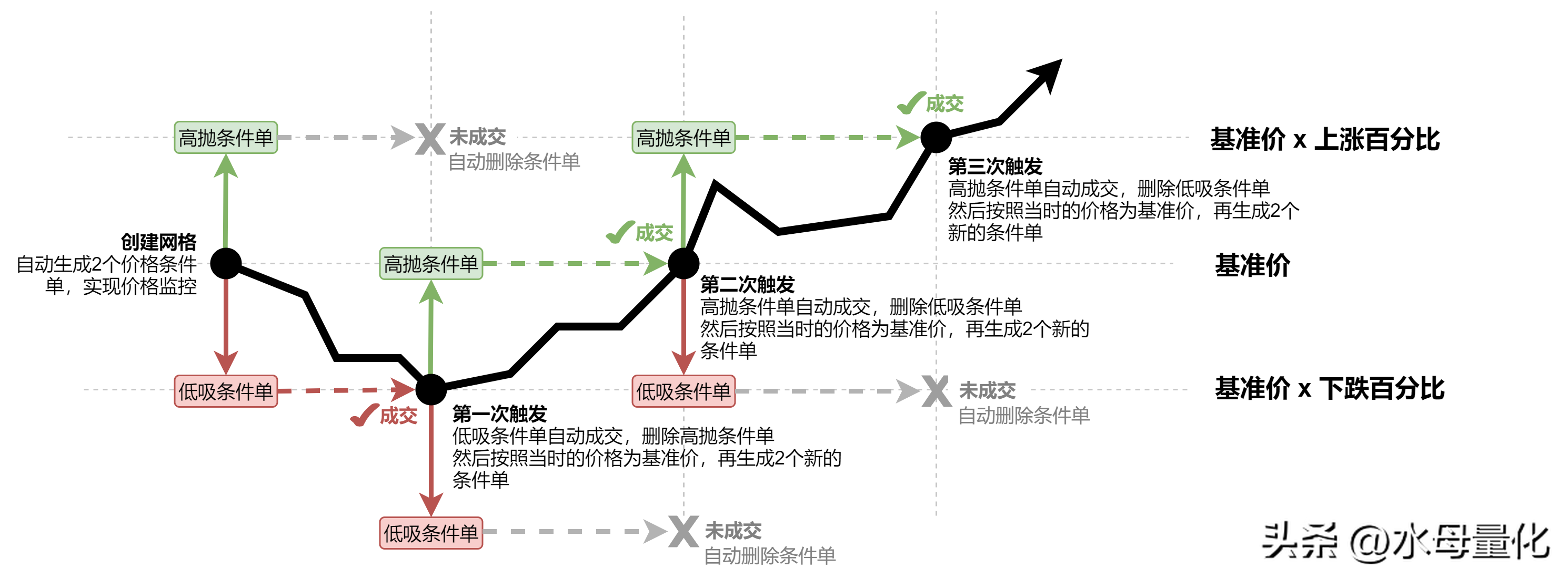 新手也能玩转网格交易网格交易软件最全攻略!