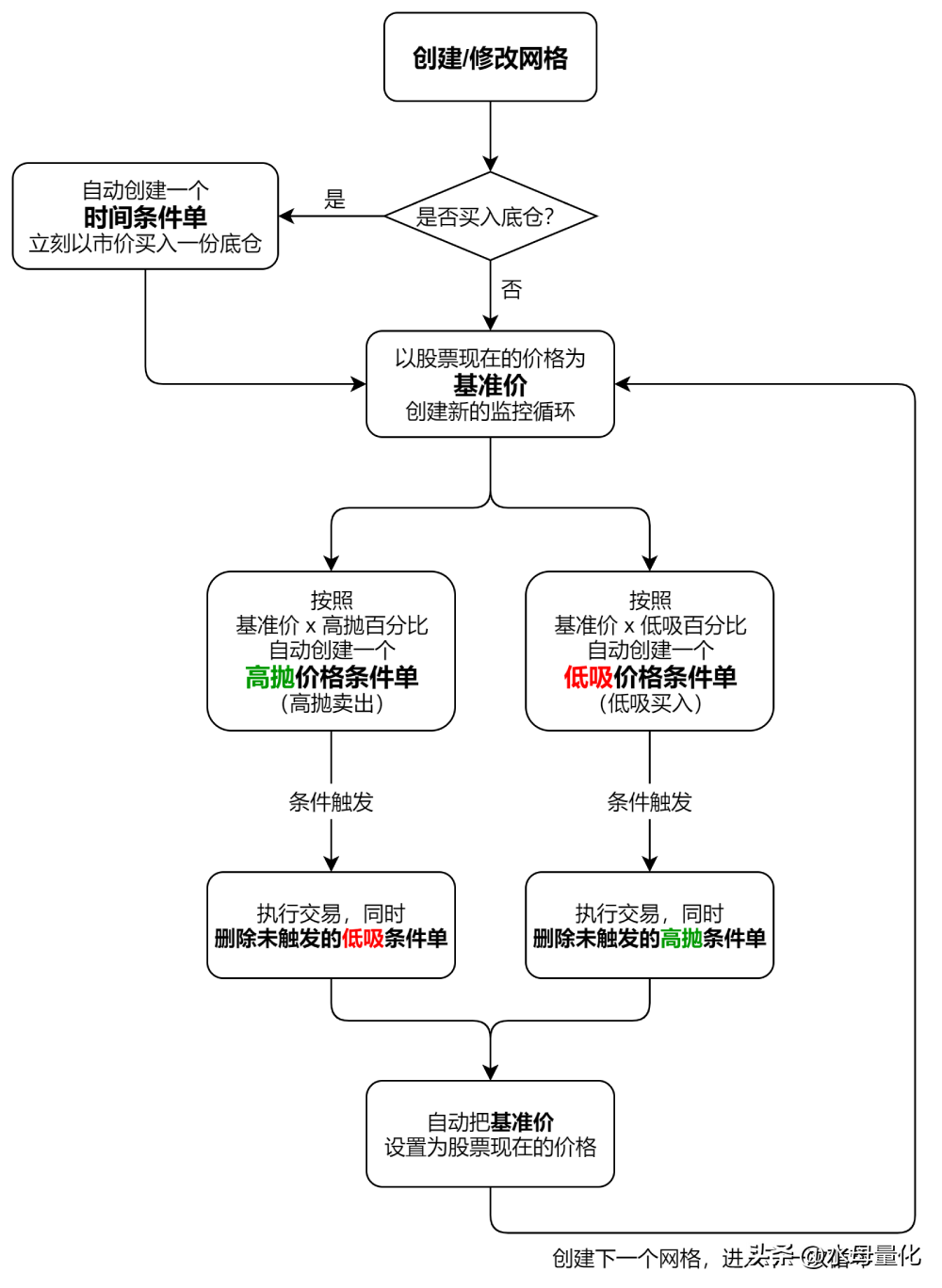 新手也能玩转网格交易网格交易软件最全攻略!